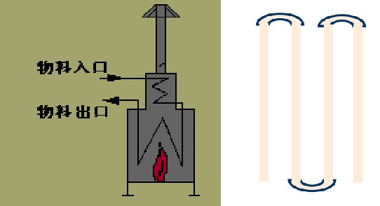 什么是管式加熱爐？