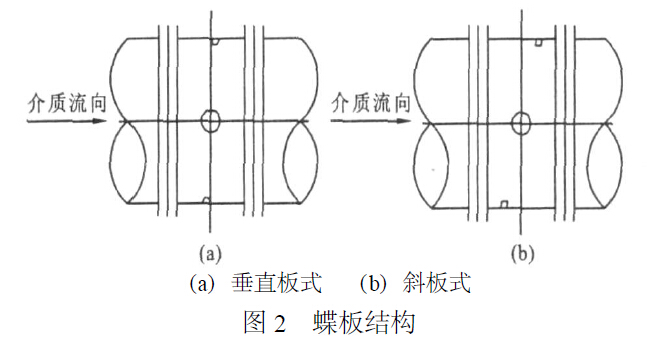 蝶板結(jié)構(gòu)