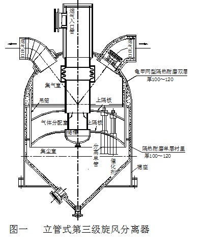 立管式三旋